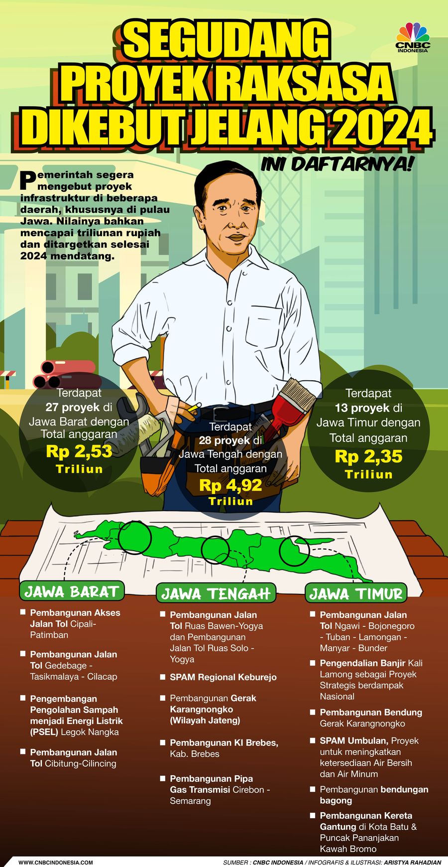 Segudang Proyek Raksasa Dikebut Jelang 2024, Ini Daftanya