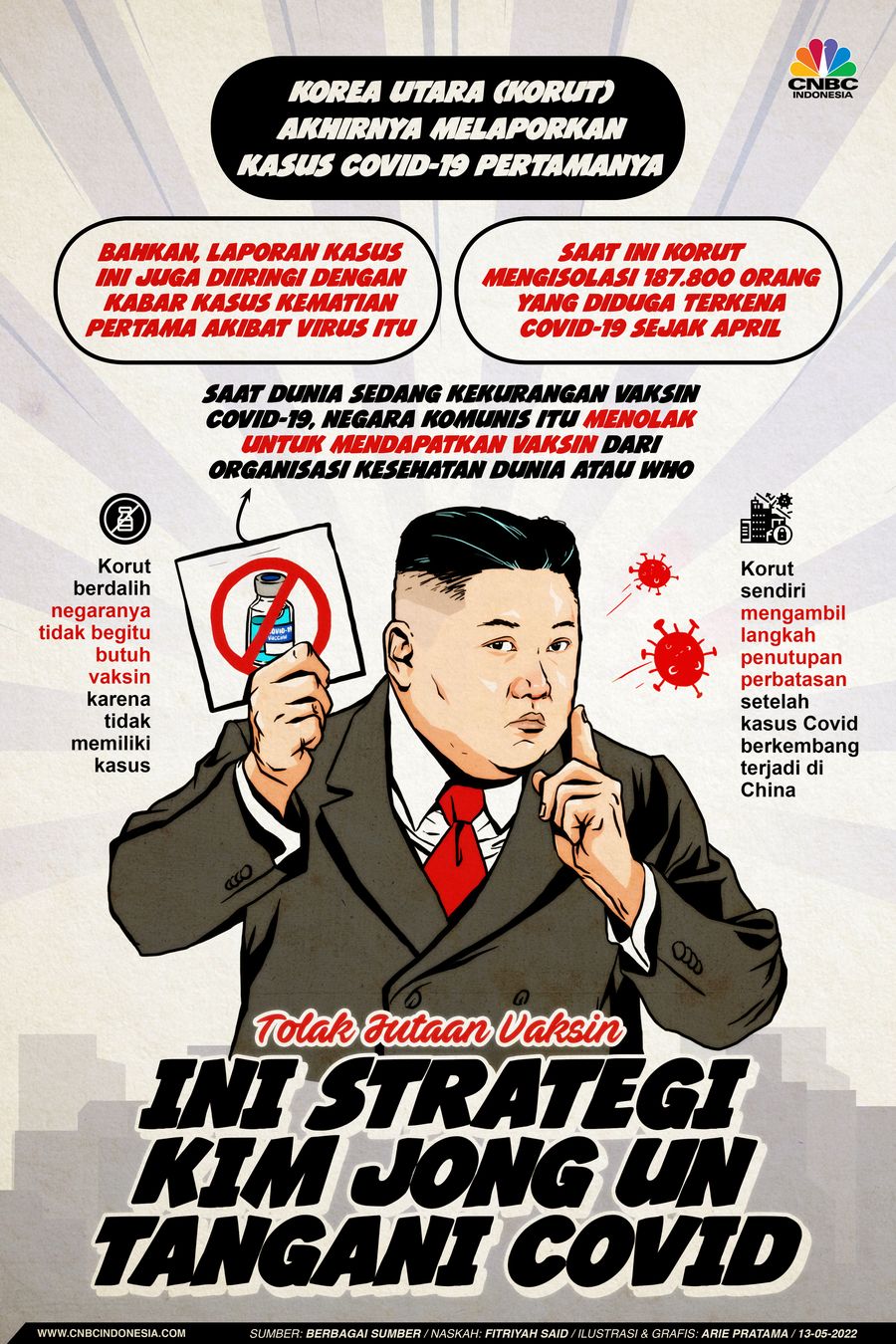 Infografis: Tolak Jutaan Vaksin, Ini Strategi Kim Jong Un Tangani Covid