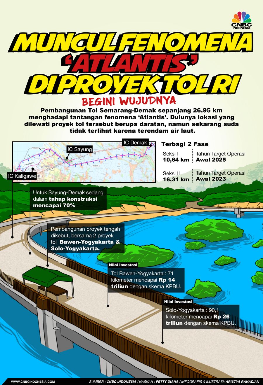 Muncul Fenomena ‘Atlantis’ di Proyek Tol RI, Ini Wujudnya