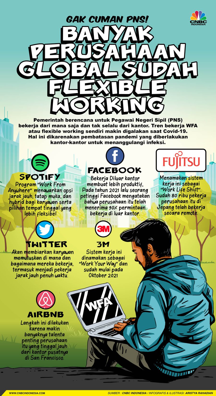 Gak Cuma PNS! Banyak Perusahaan Global Sudah Flexible Working Gak Cuma PNS! Banyak Perusahaan Global Sudah Flexible Working
