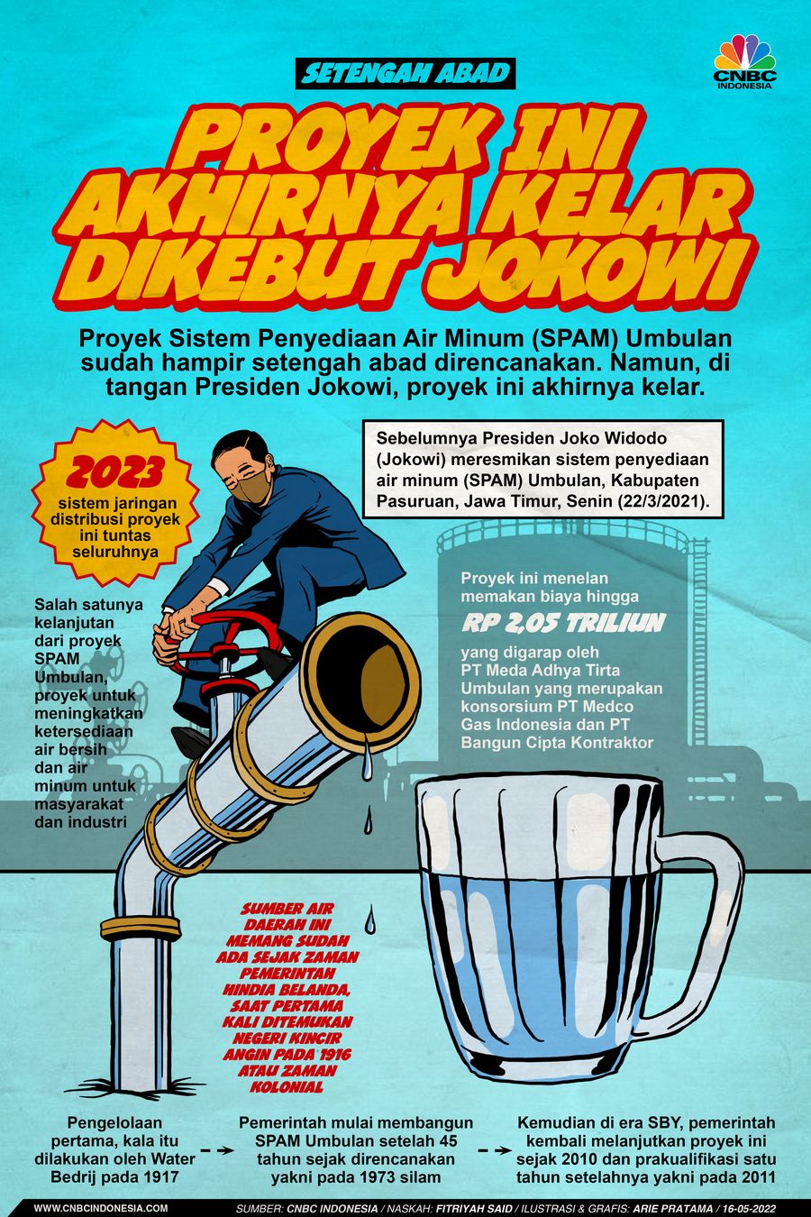 Infografis: Setengah Abad, Proyek Ini Akhirnya Kelar Dikebut Jokowi