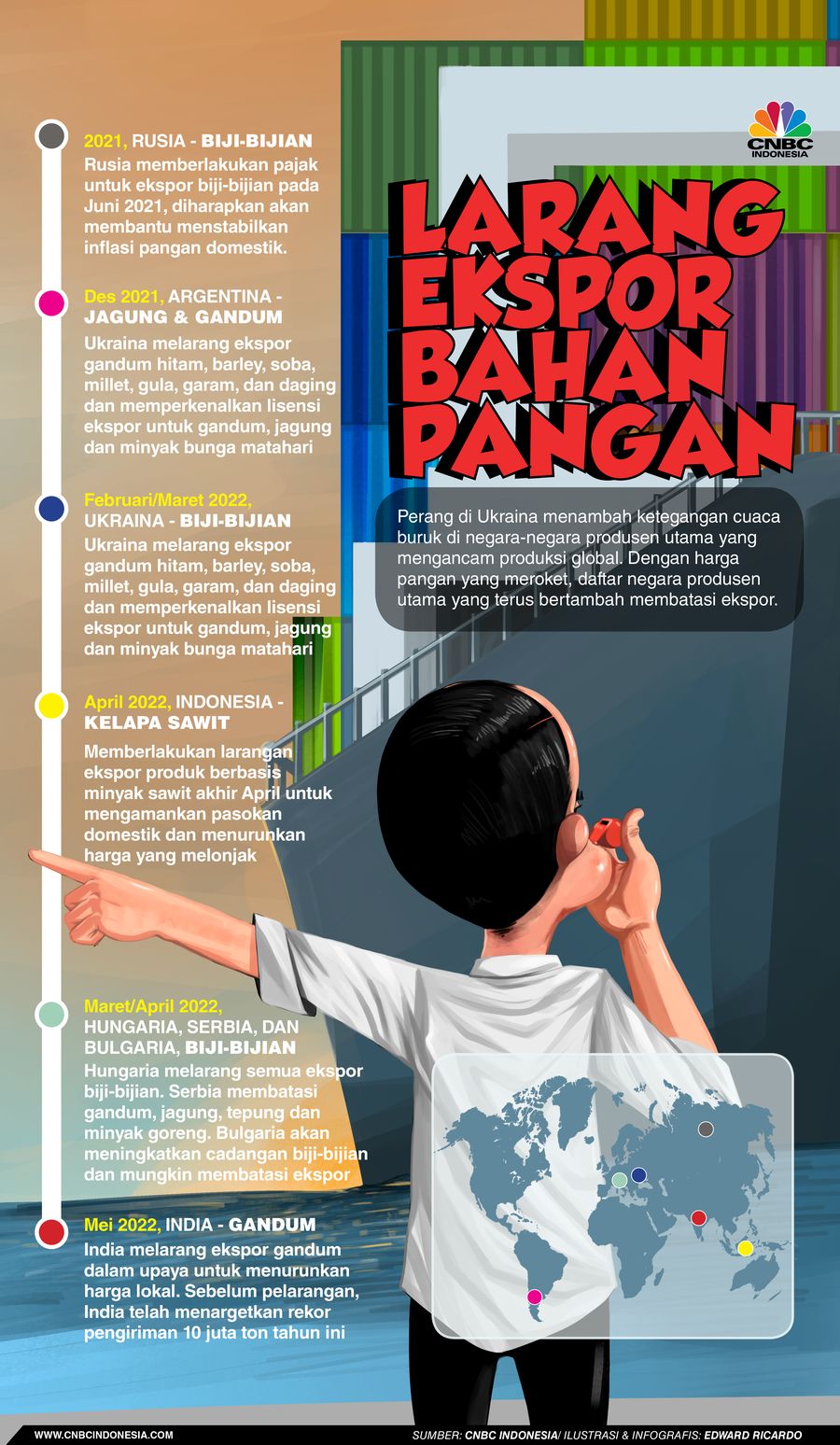 RI dan Sederet Negara yang Larang Ekspor Bahan Pangan RI dan Sederet Negara yang Larang Ekspor Bahan Pangan