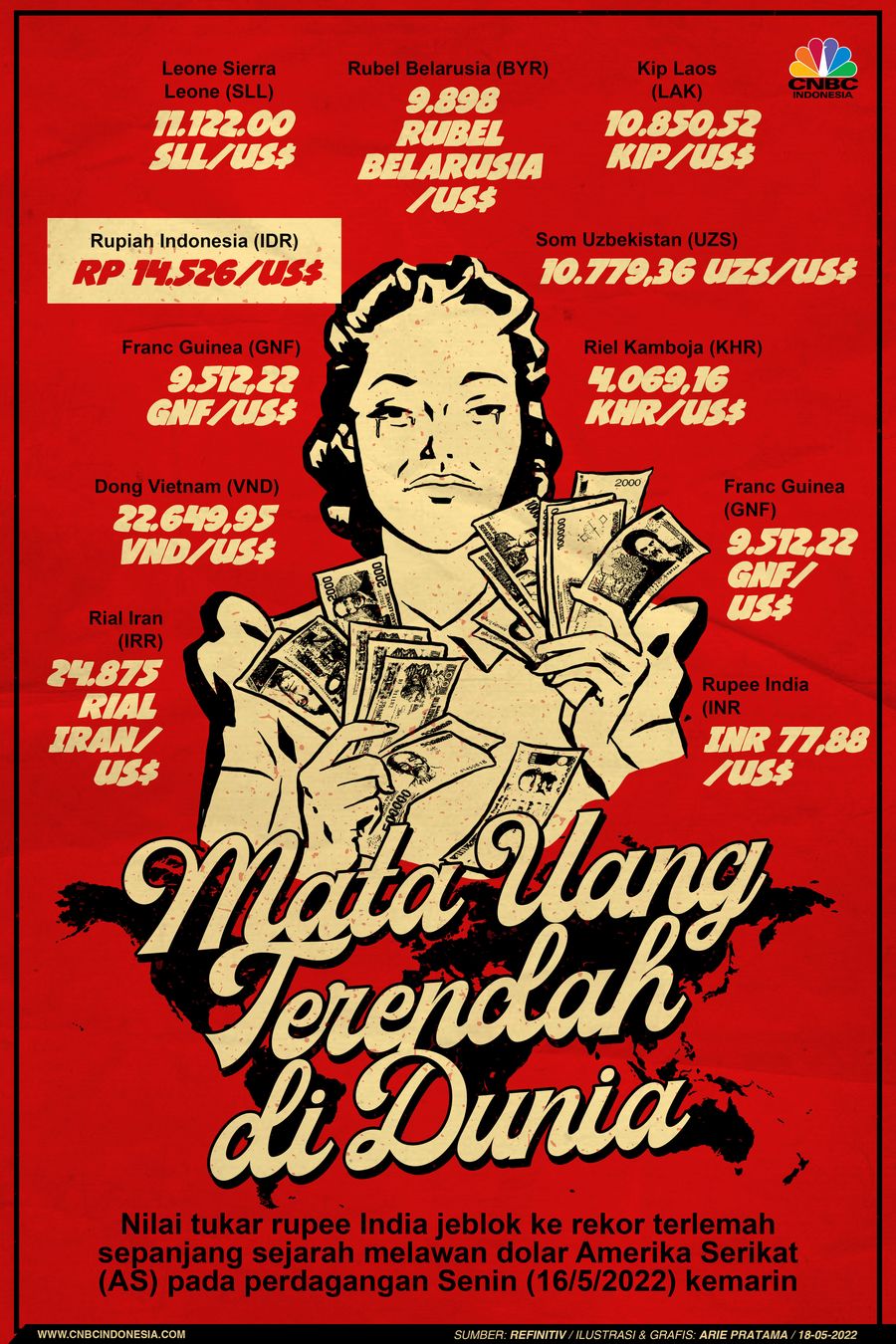 Infografis: Mata Uang Terendah di Dunia
