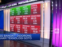 Market Focus: IHSG Bangkit Hingga Ancaman Inflasi Global