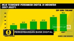 Perkembangan Bank Digital di Indonesia