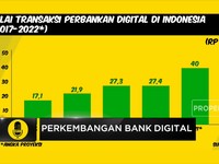 Perkembangan Bank Digital di Indonesia