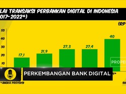 Perkembangan Bank Digital di Indonesia