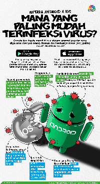 Android Vs IPhone IOS, Mana Paling Mudah Terinfeksi Virus?