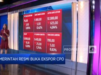 Market Focus: IHSG Anjlok Jelang RDG & Private Placement GOTO