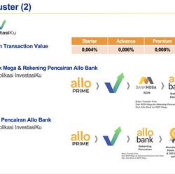 Dalam Satu Genggaman, Pakai Allo Bank Juga Bisa Investasi