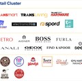 Kece dengan Barang Branded, Beli Pakai Allo Bank Diskon 5%