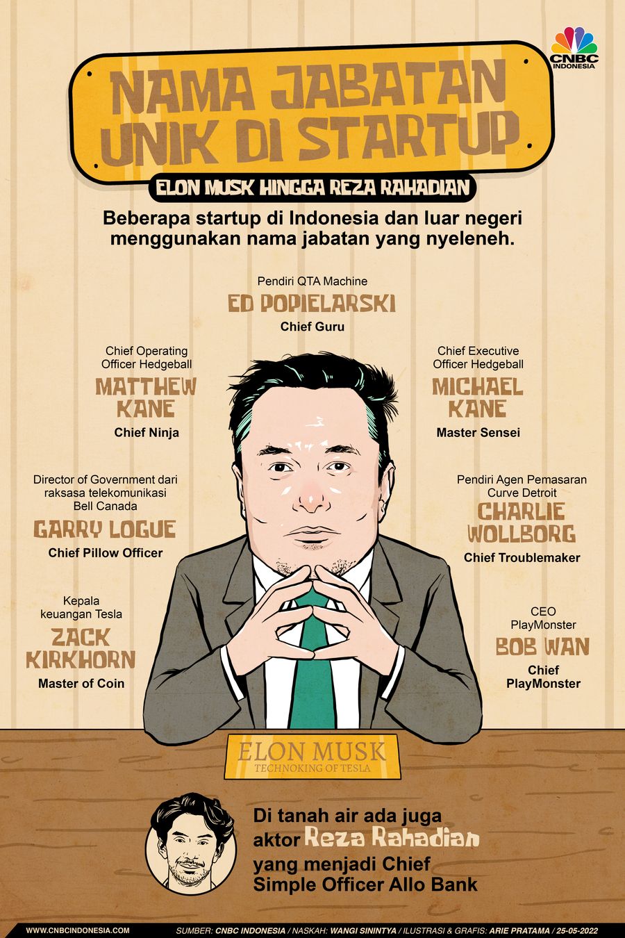 Infografis: Nama Jabatan Unik di Startup, Elon Musk hingga Reza Rahadian