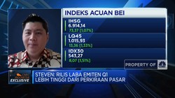 Investasi Pilihan Ashmore AM di Masa Lonjakan Harga Komoditas
