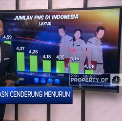 Gaji 13 PNS Cairnya Bakal Dipercepat? Cek Jadwal & Besarannya