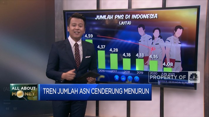 Cihuy, PNS Bisa Work From Anywhere (CNBC Indonesia TV)