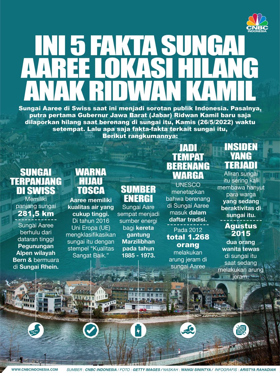 Ini 5 Fakta Sungai Aaree Lokasi Hilang Anak Ridwan Kamil
