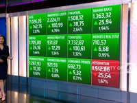 Market Focus: IHSG Tembus Level 7.026 Hingga Aturan DMO Sawit