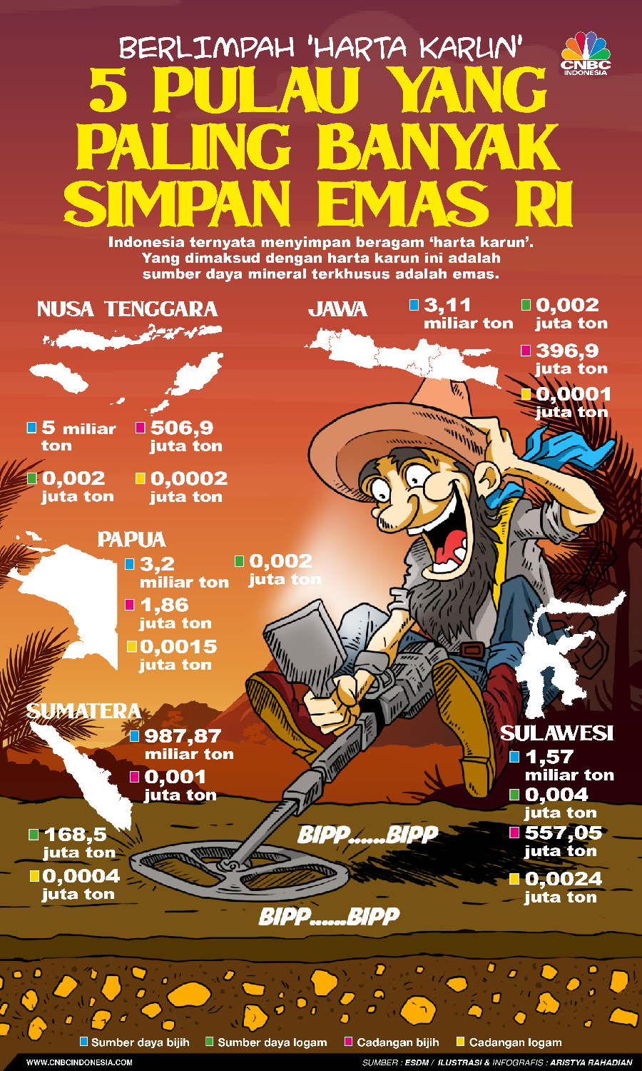 Berlimpah 'harta karun', 5 Pulau yang paling banyak Simpan emas RI