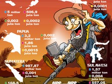 Kata ESDM Soal Harta Karun 2 Miliar Ton Emas di NTB