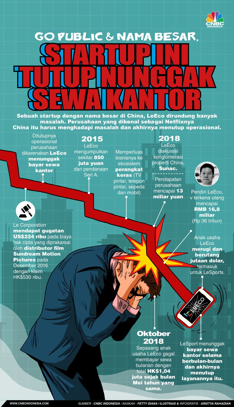 Go Public & Nama Besar, Startup Ini Tutup Nunggak Sewa Kantor Go Public & Nama Besar, Startup Ini Tutup Nunggak Sewa Kantor