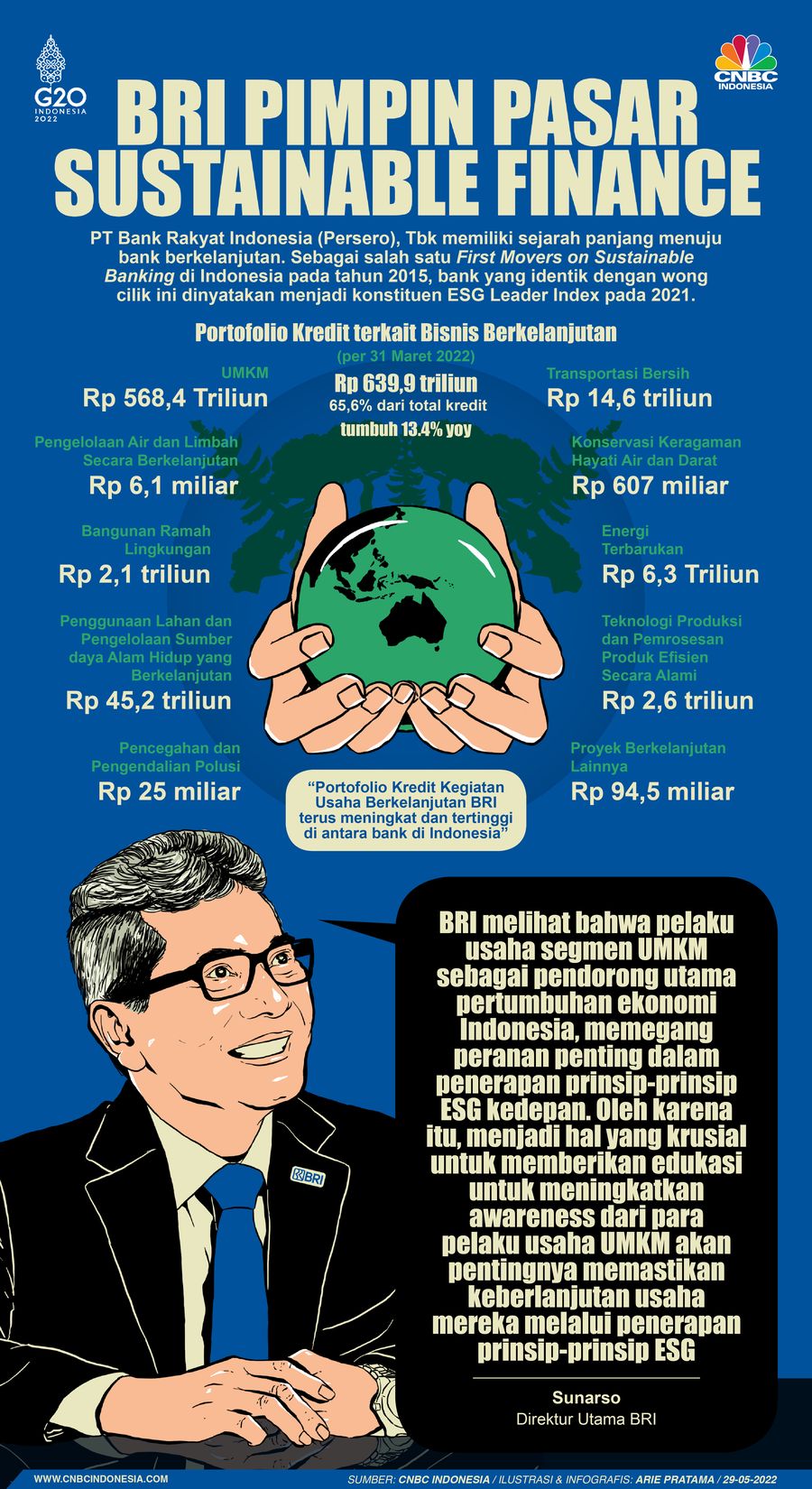 Infografis: BRI Pimpin Pasar Sustainable Finance