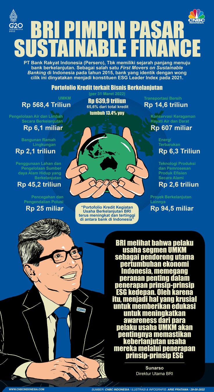 Infografis: BRI Pimpin Pasar Sustainable Finance Infografis: BRI Pimpin Pasar Sustainable Finance