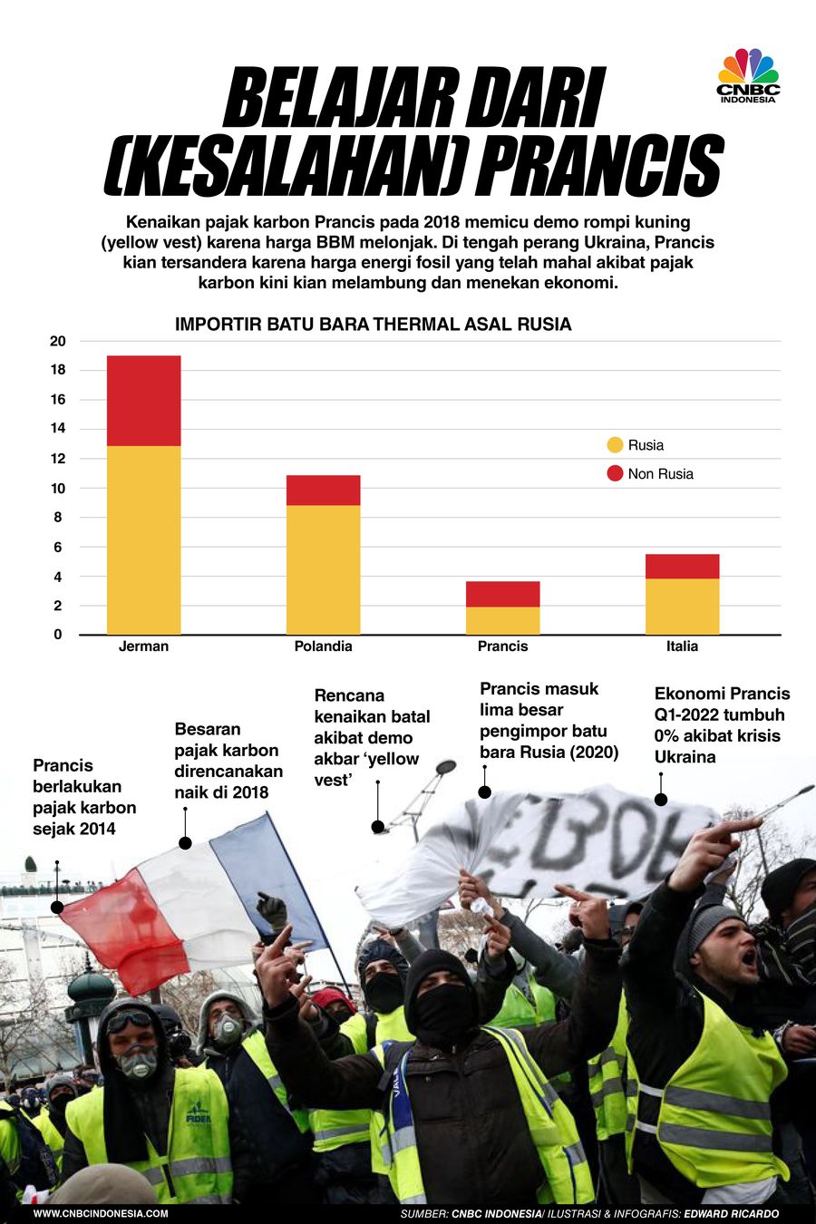 Infografis, Ada Apa dengan Pajak Karbon RI?