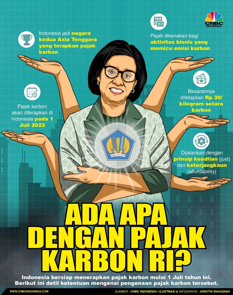 Infografis, Ada Apa dengan Pajak Karbon RI?