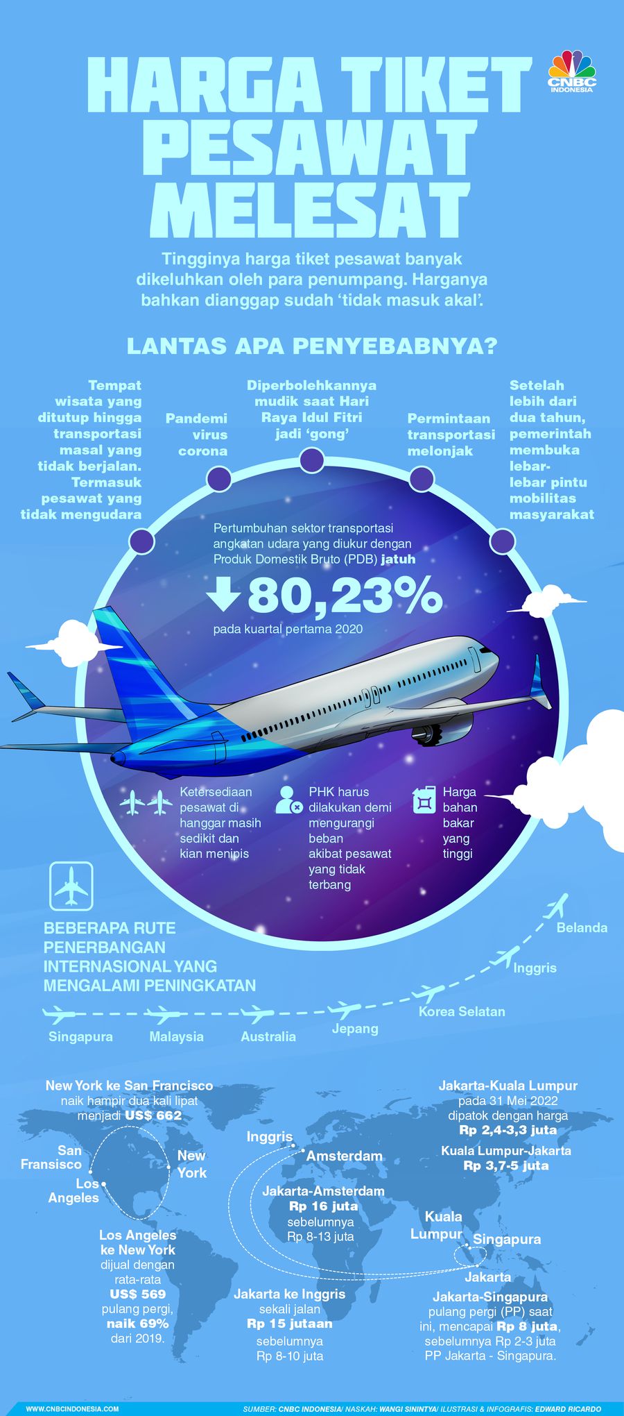 Infografis, Harga Tiket Pesawat Melesat