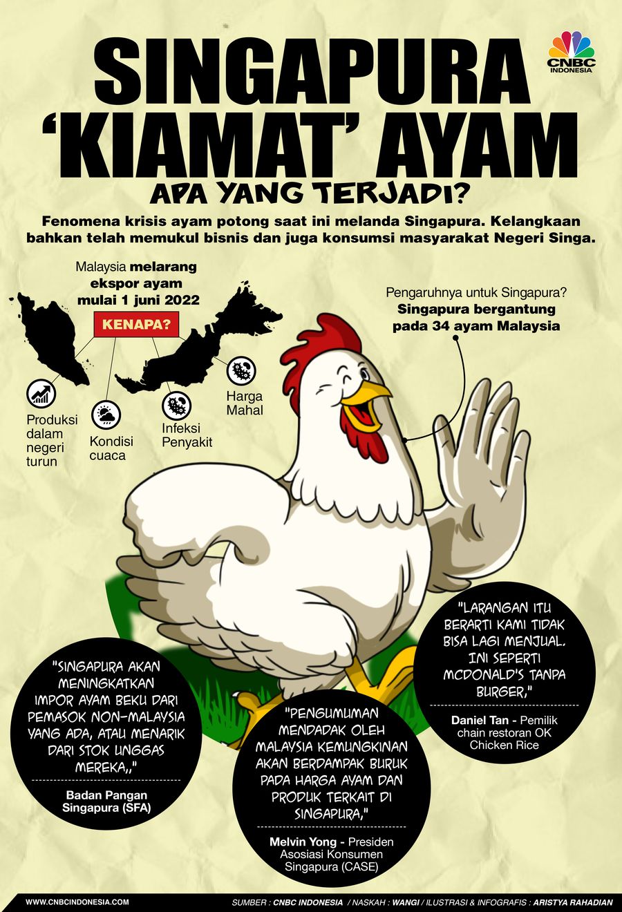 Singapura ‘Kiamat’ Ayam, Apa Yang terjadi? Singapura ‘Kiamat’ Ayam, Apa Yang terjadi?