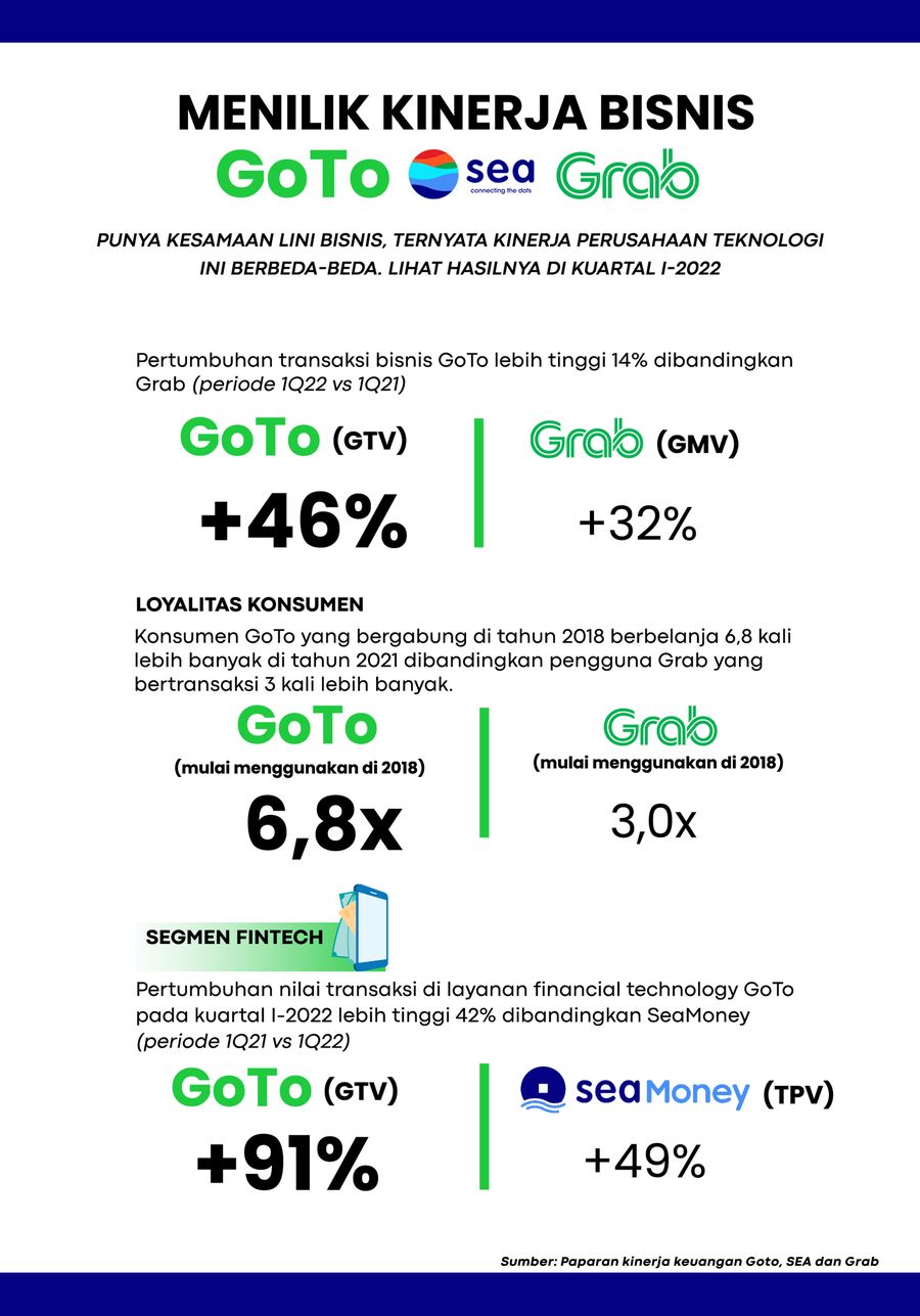 Infografis (iklan Goto) Infografis (iklan Goto)