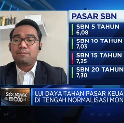 Kekuatan Pasar Keuangan RI Hadapi Dampak 'Hawkish' The Fed
