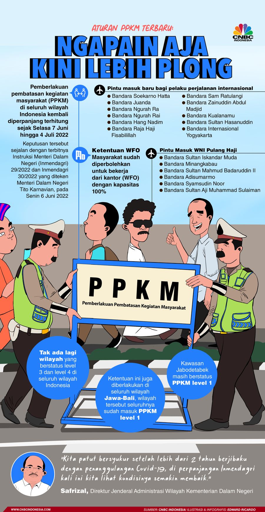 INFOGRAFIS, Aturan PPKM Terbaru: Ngapain Aja Kini Lebih Plong