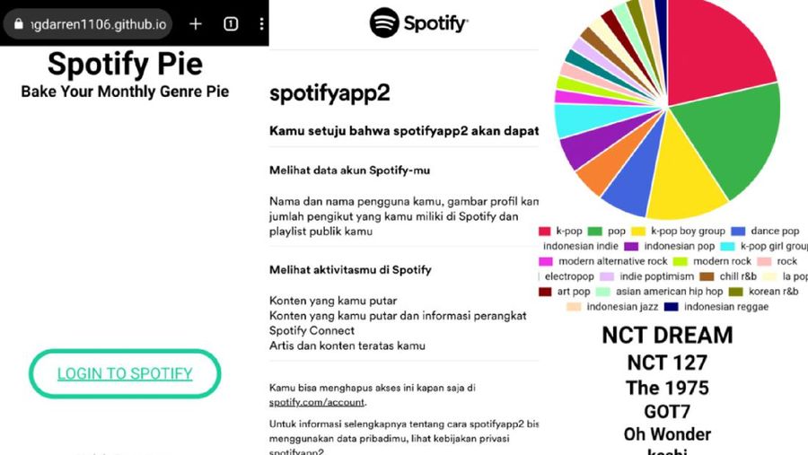 Spotify Pie