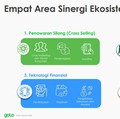 Apa Kiat GoTo Pertahankan Harga Saham? Ini Kata Bos GoTo