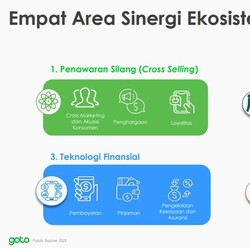 Apa Kiat GoTo Pertahankan Harga Saham? Ini Kata Bos GoTo