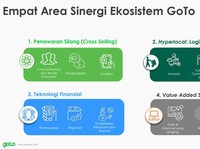 Apa Kiat GoTo Pertahankan Harga Saham? Ini Kata Bos GoTo