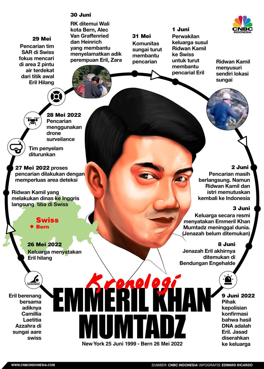 Infografis, Kronologi Emmeril Khan Mumtadz Infografis, Kronologi Emmeril Khan Mumtadz