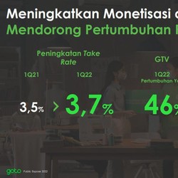 GoTo Punya Waktu 1 Tahun Eksekusi Private Placement