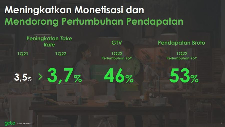 Pertumbuhan YOY Kuartal 1 2022