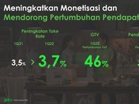 GoTo Punya Waktu 1 Tahun Eksekusi Private Placement