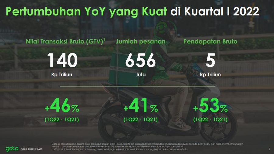 Pertumbuhan YOY Kuartal 1 2022