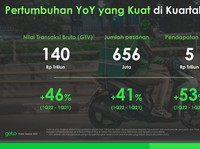 Simak! Begini Langkah GoTo Menuju Profitabilitas