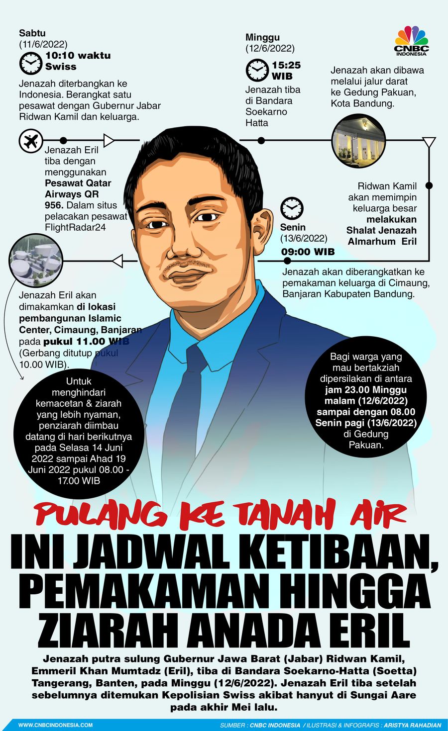 Pulang Ke Tanah Air, Ini Jadwal Ketibaan, Pemakaman Hingga Ziarah Anada Eril Pulang Ke Tanah Air, Ini Jadwal Ketibaan, Pemakaman Hingga Ziarah Anada Eril