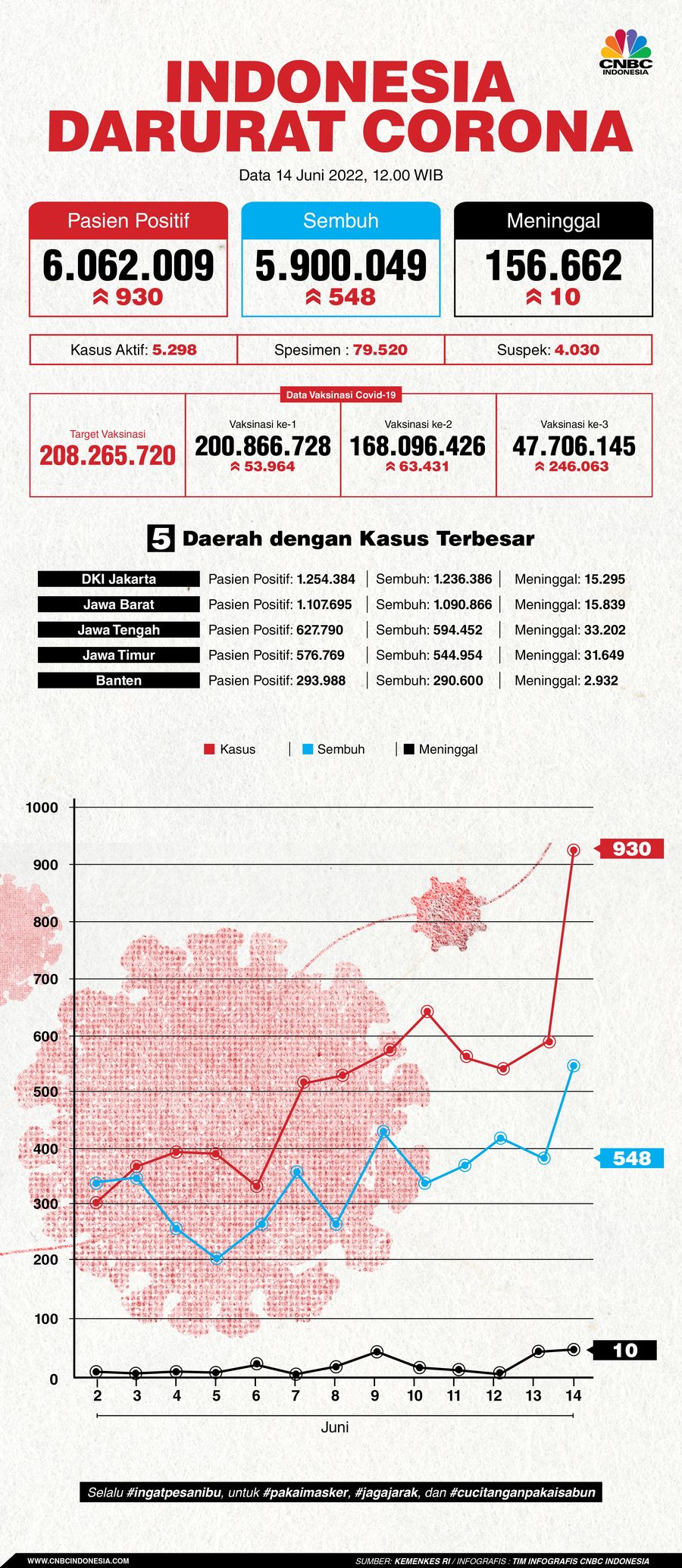 Infografis, Update Data Corona
