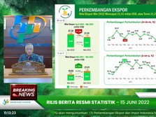 BPS: Neraca Dagang Mei 2022 Surplus USD 2,9 Miliar