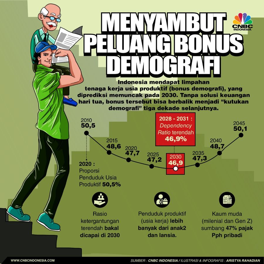Infografis, Menyambut Peluang Bonus Demografi