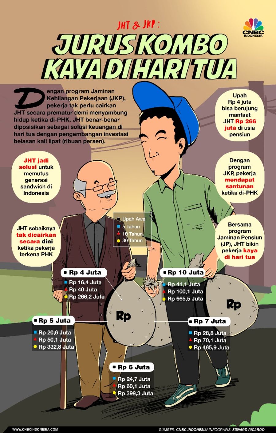 Infografis, Menyambut Peluang Bonus Demografi
