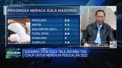 Cuaca Hingga Harga Pupuk Jadi Tantangan Produsen Gula