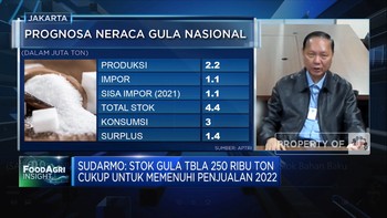 Cuaca Hingga Harga Pupuk Jadi Tantangan Produsen Gula